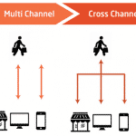 Omni Channel