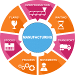 erp for manufacturing