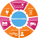 erp for manufacturing