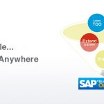 SAP Business One 9.2