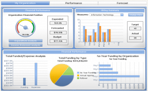 SAP Business Objects Edge BI Dashboard