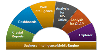 SAP Business Objects Edge BI flow