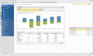 SAP Business One for manufacturing dashboard with graphs