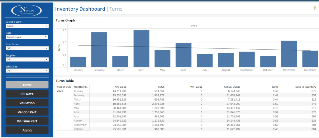 CPG inventory dashboard